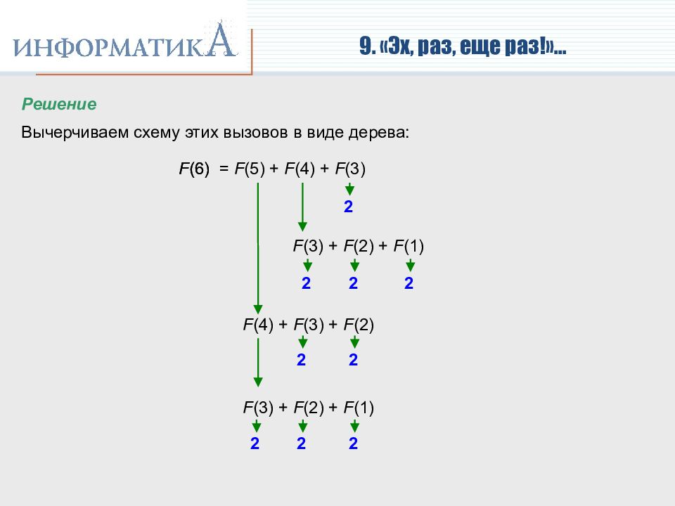 Информатика разбор вариантов