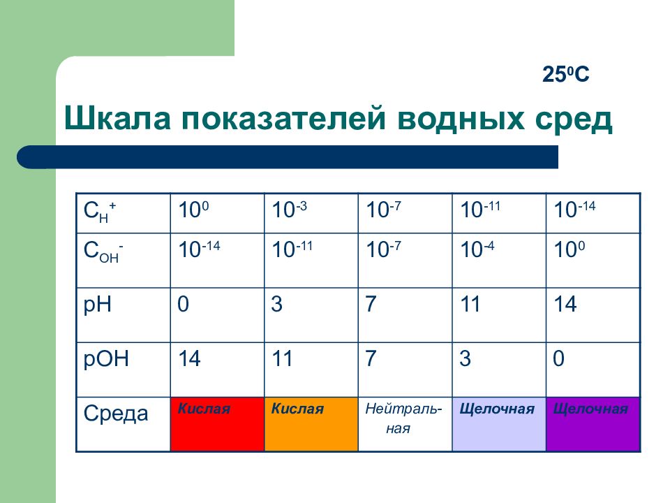 Показатели шкал. Шкала показателей. Коэффициент среды воды. Коэффициент шкалы. Градация коэффициентов.