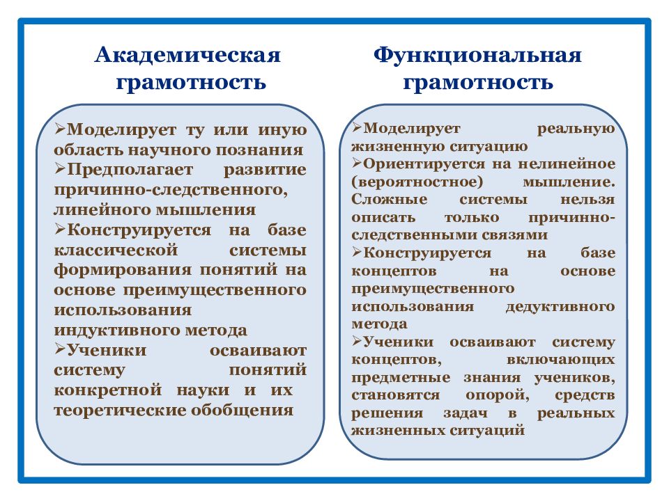 Формирование читательской грамотности рекомендации. Формирование читательской грамотности на уроках истории.