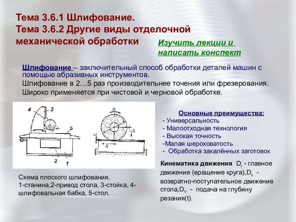 Тема 3.6.1 Шлифование. Тема 3.6.2 Другие виды отделочной механической обработки