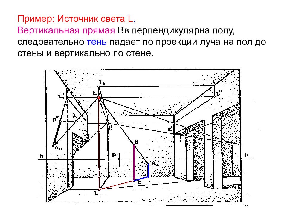 Вертикальная проекция между. Построение тени от искусственного источника освещения в интерьере. Тени от искусственного источника света. Проекция источника света. Вертикальная проекция.