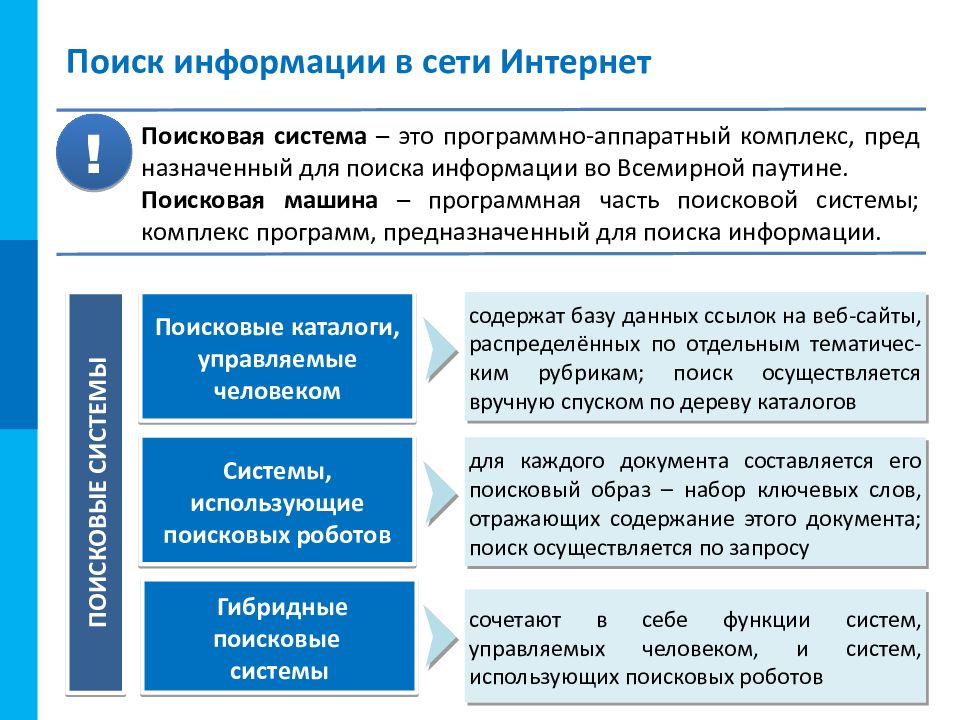 Интернет как глобальная информационная система презентация