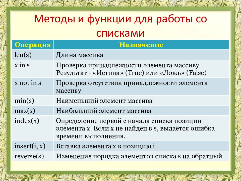 Методы и функции для работы со списками