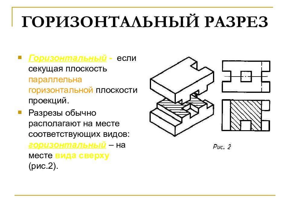 При выполнении плана этажа положение мнимой горизонтальной секущей плоскости разреза принимают