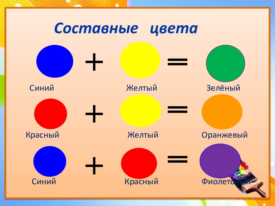 Смешать картинки. Стюостовные уветавета. Составные цвета. Составные цвета цвета. Основные и составные цвета.