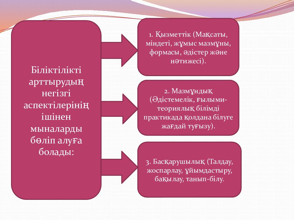 Білім сапасын арттыру жолдары презентация