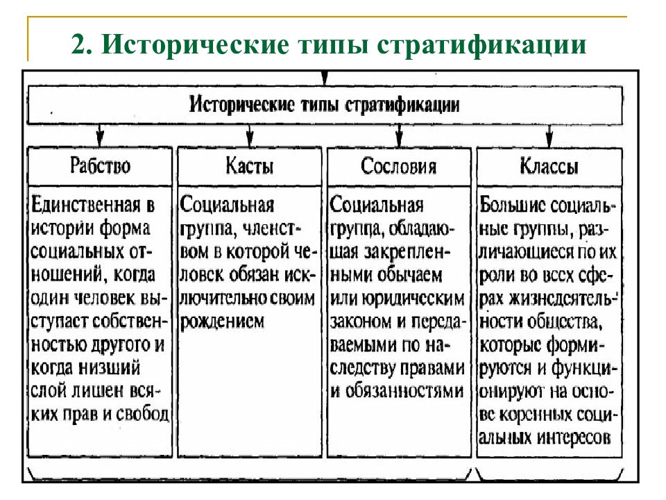 План социальный стратификации