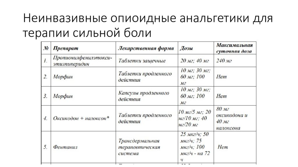 Анальгетики список