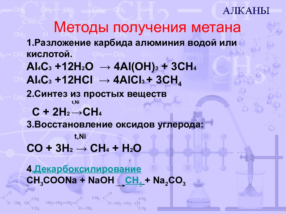 Химические свойства алканов 10 класс презентация