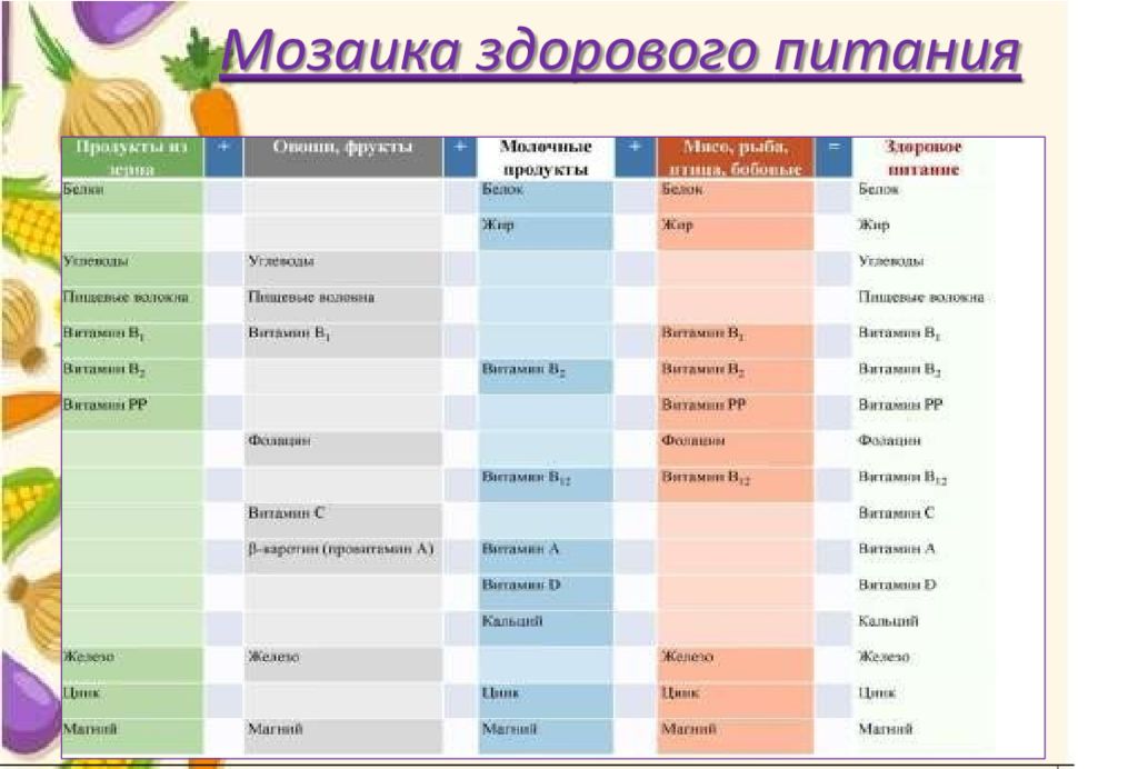 Обучающая программа по вопросам здорового питания. Мозаика здорового питания. Мозаика здорового питания плакат.