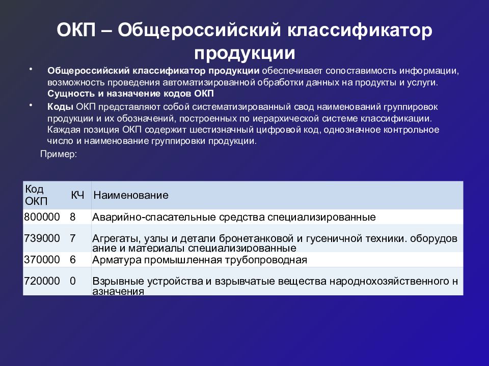 Классификатором продукции по видам экономической. ОКП классификация продукции. Общероссийский классификатор продукции. Коды ОКП. Структура ОКП.