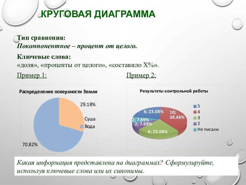 Какие типы диаграмм позволяют строить табличные процессоры