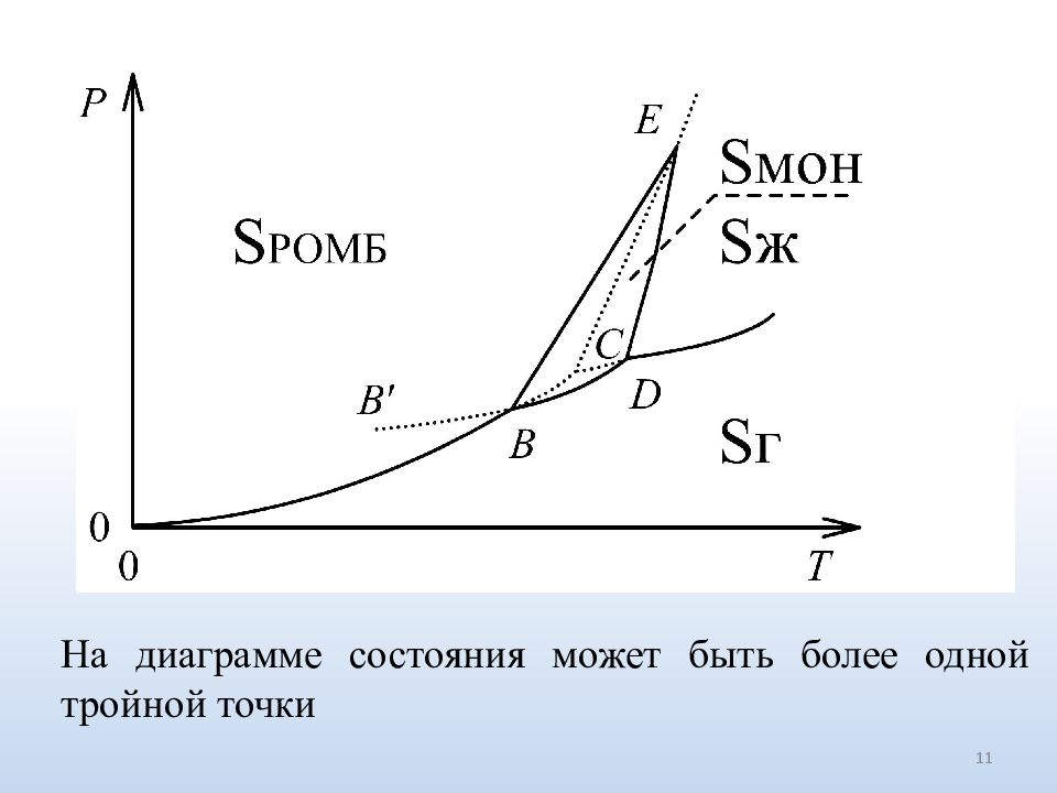 Точка 0 1 на графике. Диаграмма состояния вещества тройная точка. Диаграмма тройной точки. Тройная точка гелий.