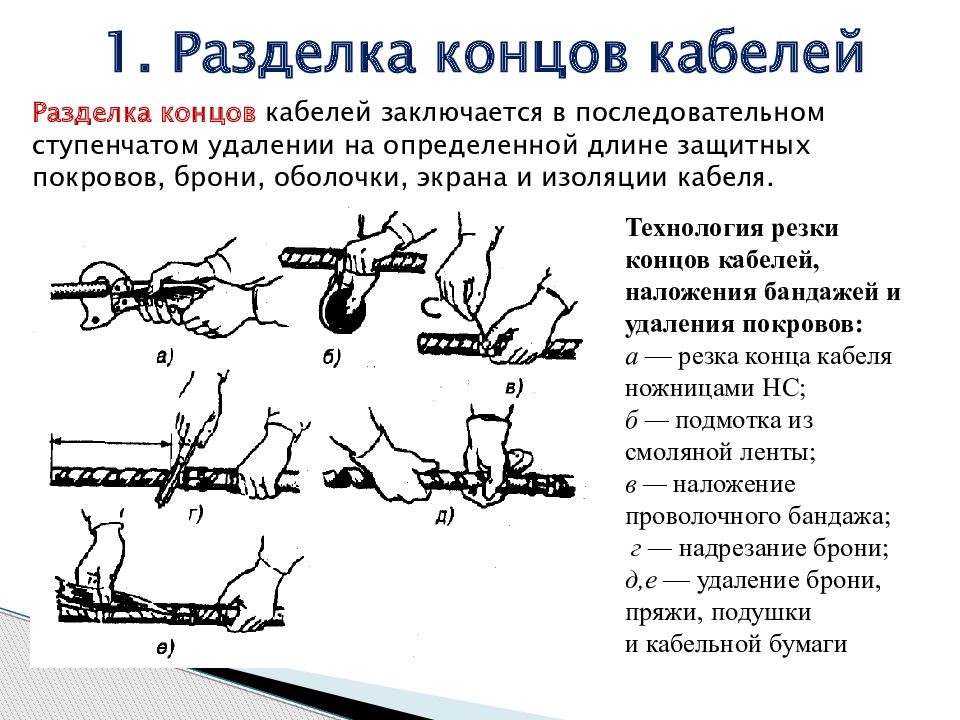 Разделка кабеля. Последовательность разделки силового кабеля. Технология разделки концов кабелей заключается. Какова последовательность разделки силового кабеля. Схема разделки высоковольтного кабеля.