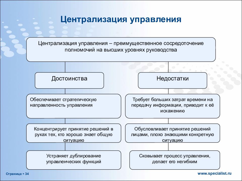 Проблема централизации и децентрализации государственного управления и законодательной власти план