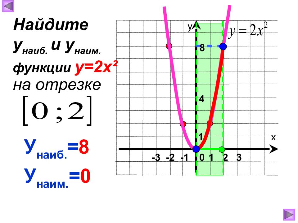 Y 5x 8 график. Y наиб y Наим. Функция КХ+В. Функция у КХ И ее график. Функция у = Ах^2, её график и свойства.