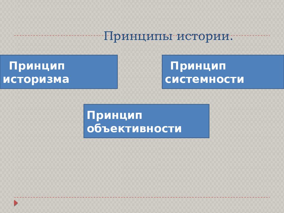 Принципы истории. Общество как предмет анализа. Принцип историзма в социологии. 4 Принципа в истории.