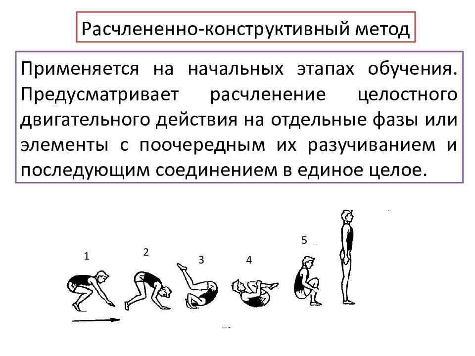 Двигательные методы. Метод целостно-конструктивного упражнения. Расчлененно-конструктивный метод. Метод расчлененно-конструктивного упражнения. Расчлененно конструктивные упражнения примеры.