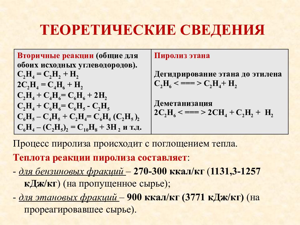 Пиролиз это. Пиролиз этана механизм. Пиролиз химические реакции. Основные продукты пиролиза углеводородов. Реакции органической химии пиролиз.