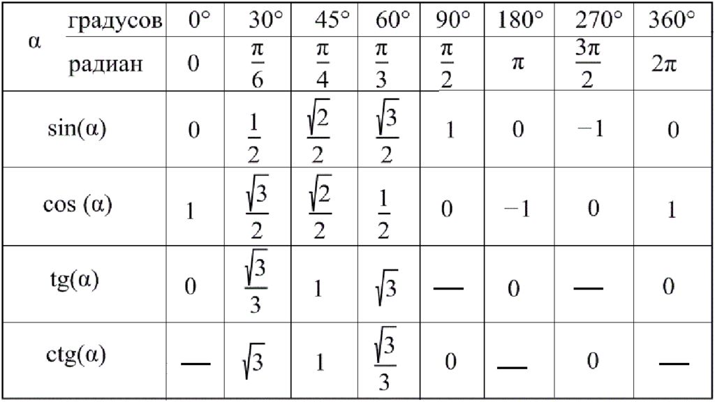 0 0 x 180 0