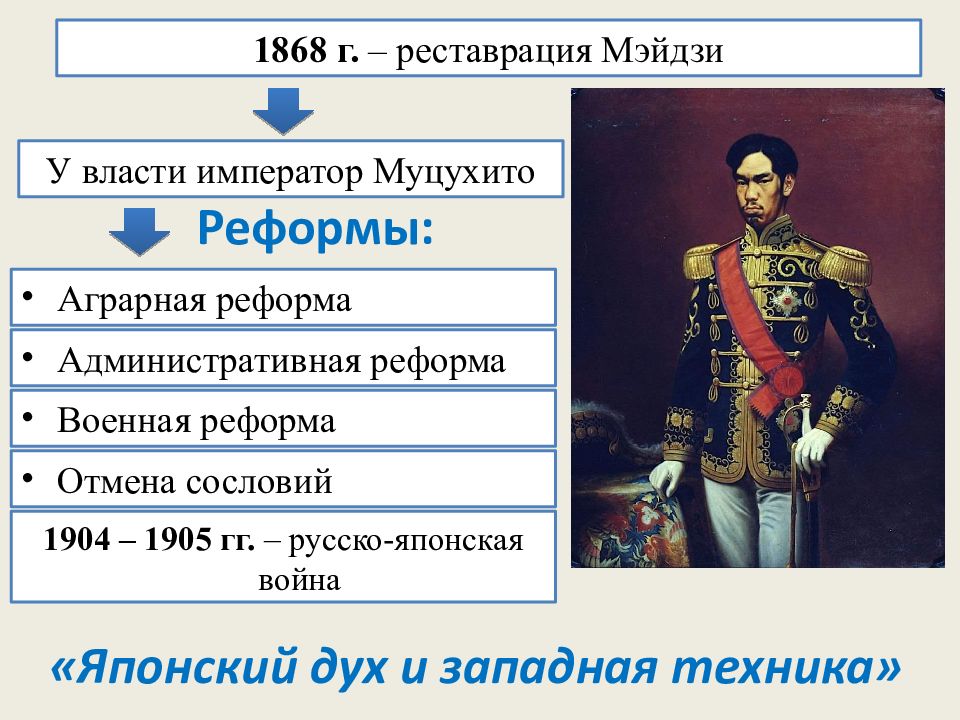 Составьте в тетради план ответа на вопрос в чем заключалась суть реформ мэйдзи кратко