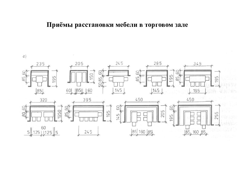 Расстановка столов в кафе размеры. Расстановка столов в столовой нормы. Расстановка мебели в столовой нормы. Размеры столов в кафе. Размеры столиков в кафе.