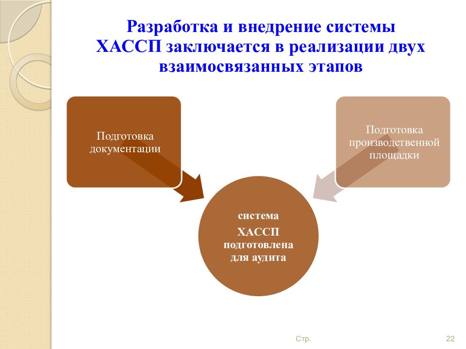 Внедрение хассп на предприятиях общественного питания. Разработка и внедрение системы ХАССП. Этапы разработки и внедрения системы ХАССП. Внедрение ХАССП на пищевом предприятии. Разработка документации ХАССП.