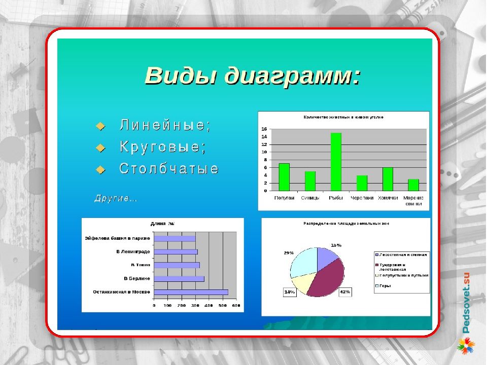 Как показать объем. Диаграммы. Как построить диаграмму. Типы диаграмм. Диаграмма это в информатике.