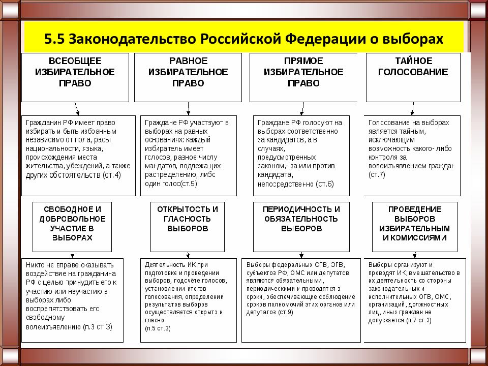 Право в системе социальных норм план егэ