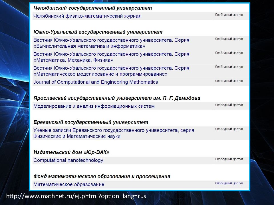 Челябинский физико-математический журнал. Журналы открытого доступа. Общероссийский математический портал mathnet ru. Матнет Персоналии.