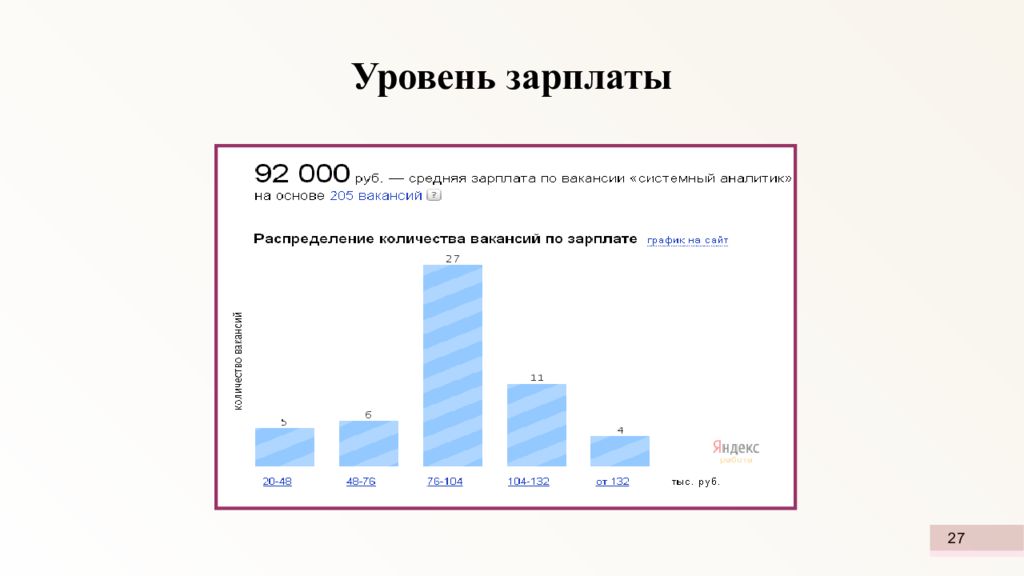 Уровни заработной. Уровень заработной платы. Зарплата системного Аналитика. Аналитик уровень зарплаты. Зарплата Аналитика в Москве.