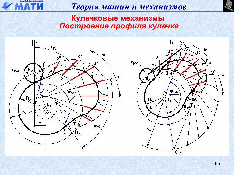 Теория механизмов. Построение кулачка ТММ. Построение кулачкового механизма ТММ. Кулачковый механизм ТММ. Построение профиль кулачка ТММ.