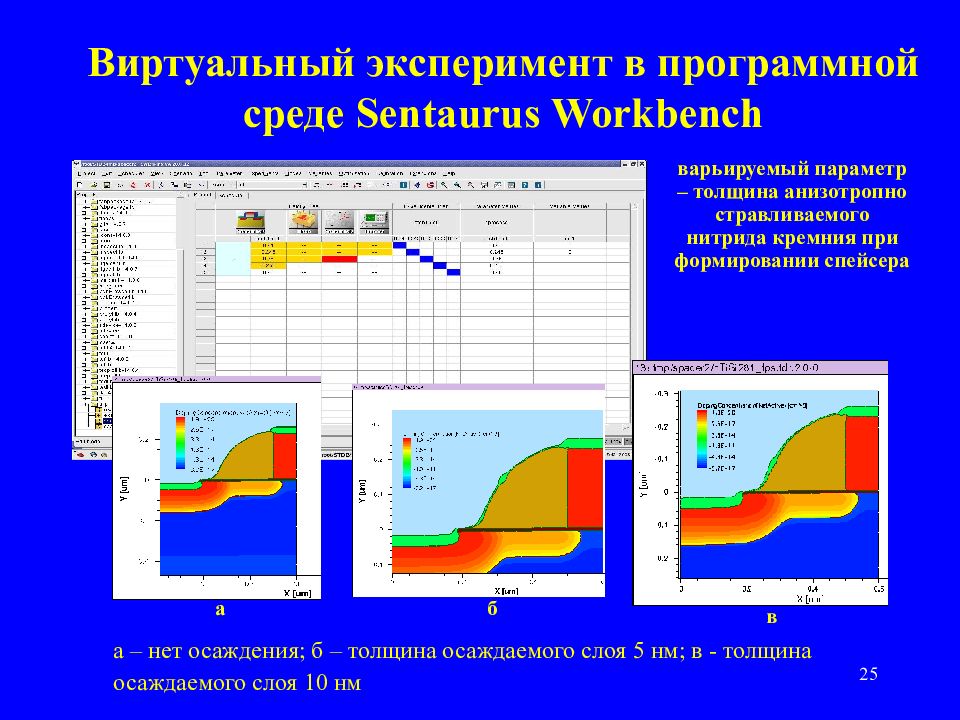 интерактивные тренажеры и лаборатории. системы виртуального эксперимента. эксперимент на уроках биологии. виртуальный эксперимент пример. виртуальный эксперимент.