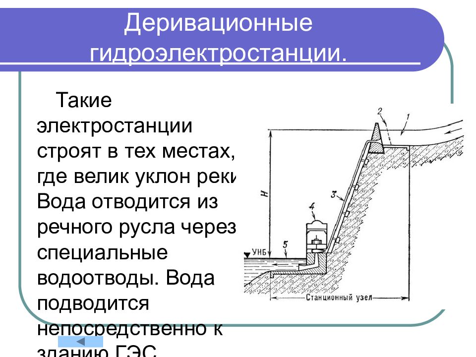 Деривационная схема гэс