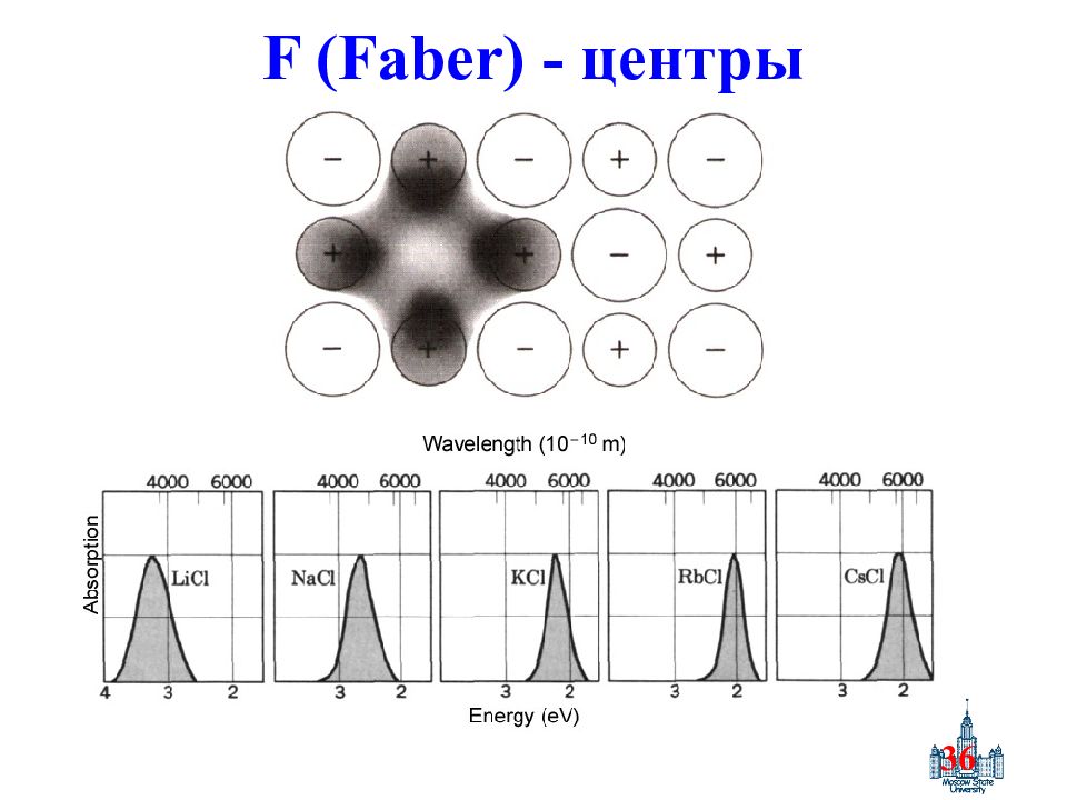 Реальная структура. Pmm2 структура твердого.