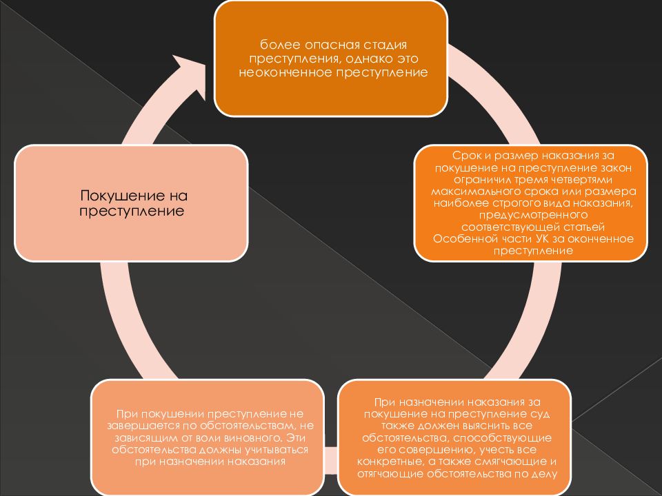 Неоконченное преступление презентация