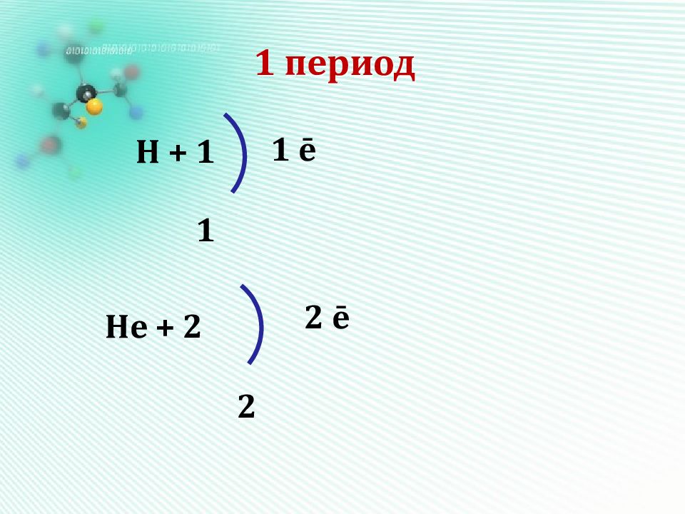 1 период. Строение электронных оболочек 1 10 химических элементов. Строение электронных оболочек фон для химии. Электронная оболочка Строций период. Рис 71 строение электронных оболочек.