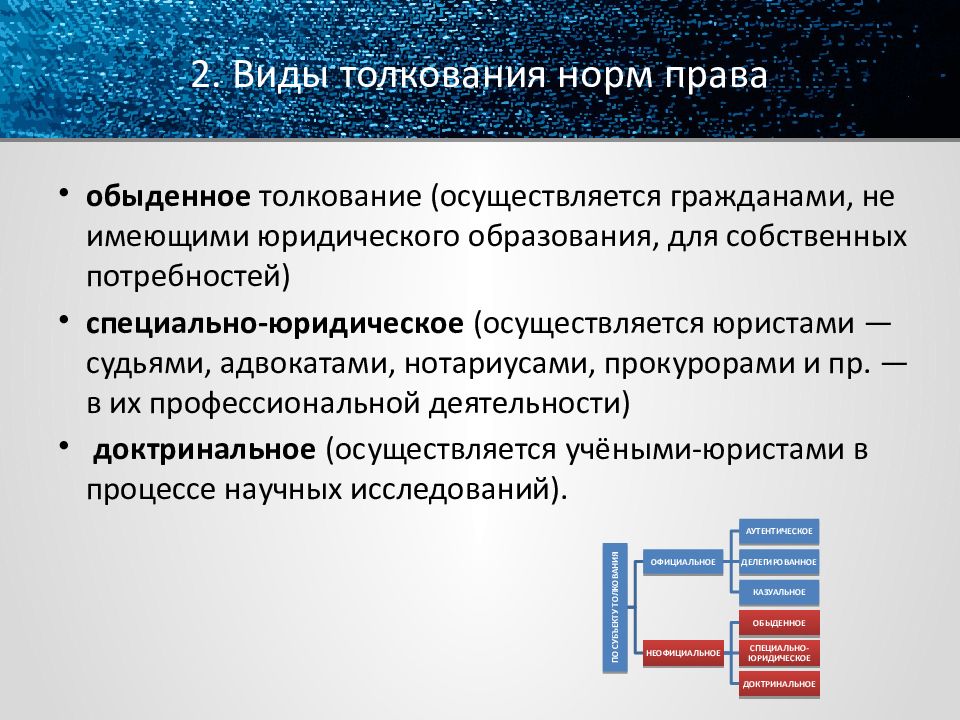 Презентация толкование правовых норм