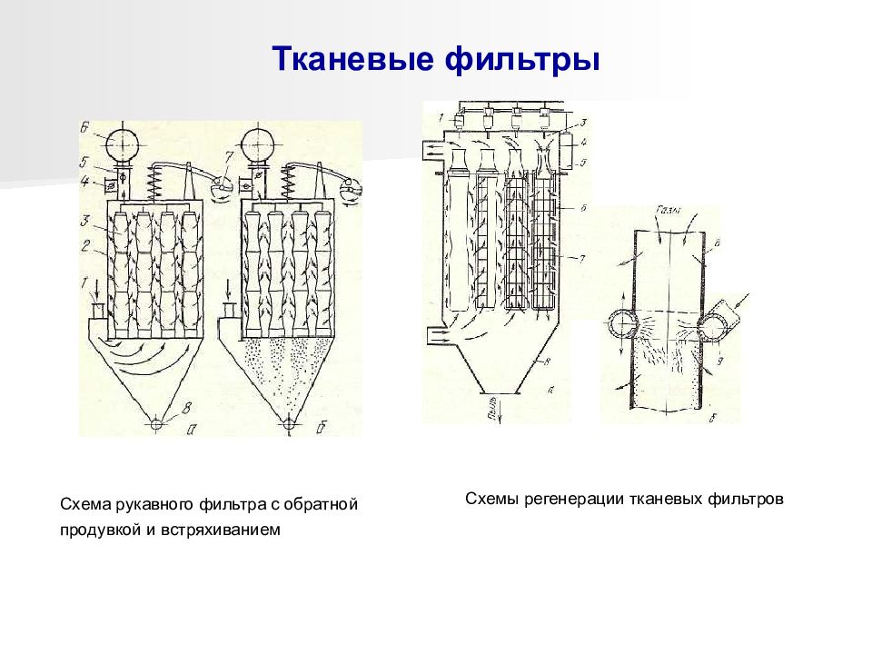 Рукавный фильтр схема