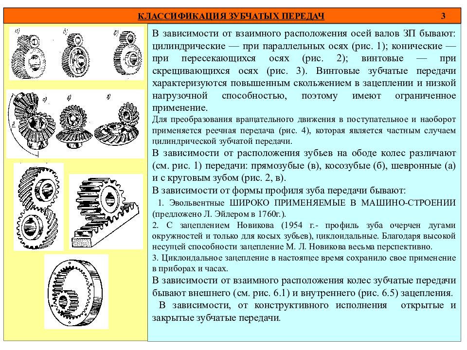 Виды зубчатых передач презентация