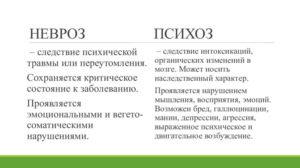 Психоз признаки симптомы лечение. Психоз и невроз. Психоз это простыми словами. Невроз от психоза. Психоз это в психиатрии.