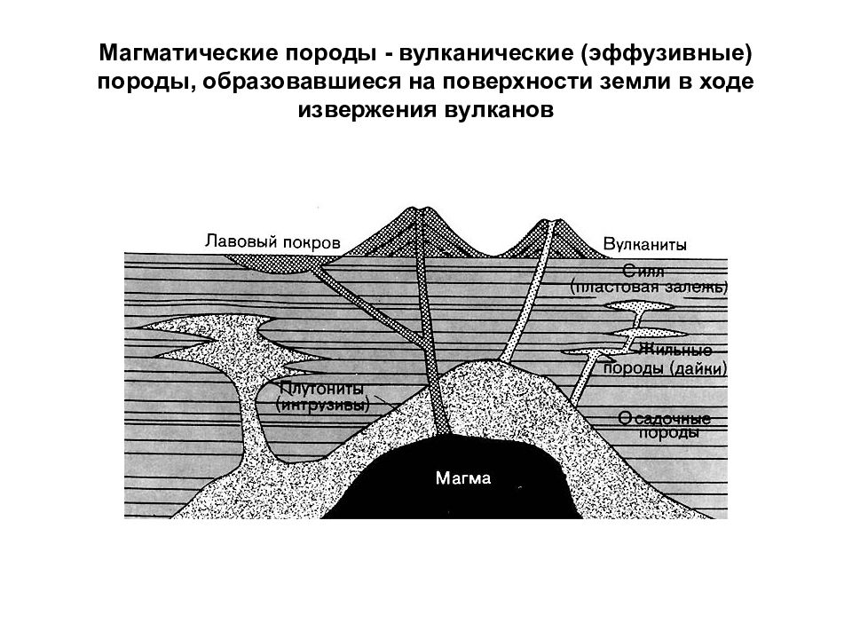 Эффузивные горные породы