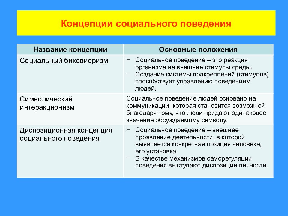 Теории поведения личности в организации презентация