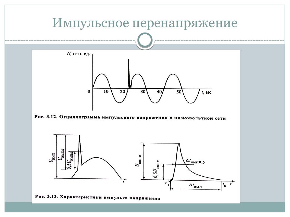 Перенапряжение