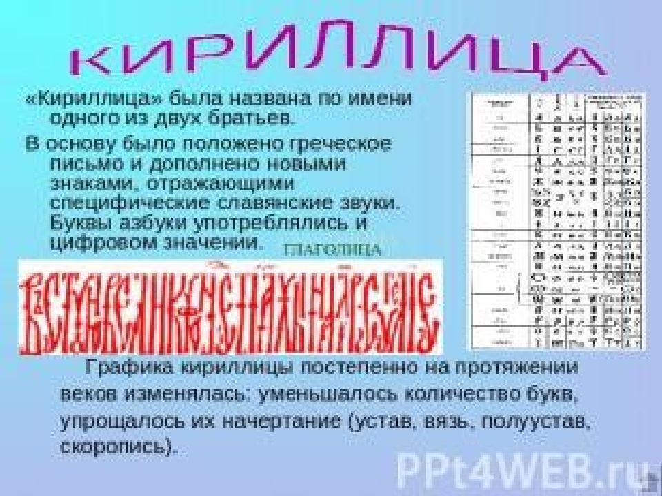 Какой была кириллица 5 класс доклад. Кириллица Череповец. Что положено в основу кириллицы. Имя Марина на кириллице. Специфические славянские звуки.