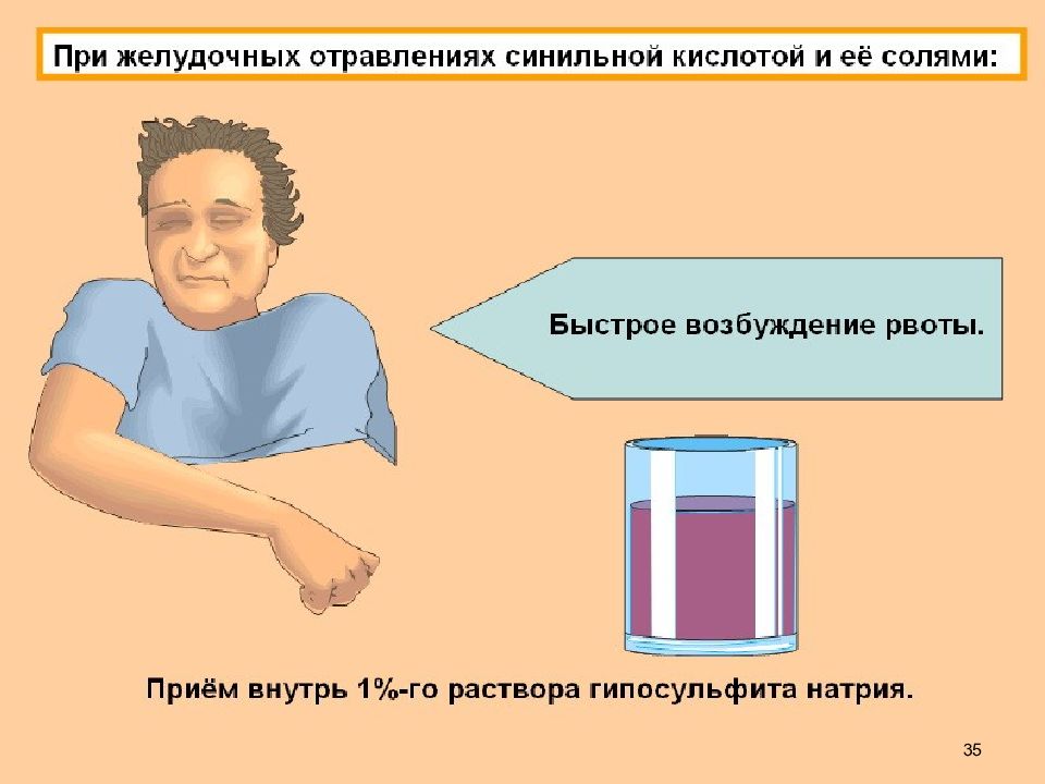 Первая помощь при отравлении ахов обж 8 класс презентация