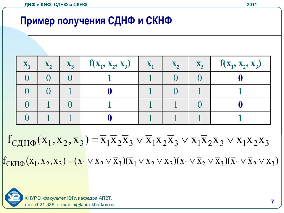Днф скнф. Таблица истинности СКНФ И СДНФ. ДНФ КНФ СДНФ СКНФ формулы. Формулы алгебры логики СКНФ СДНФ. Дизъюнктивная и конъюнктивная нормальные формы.