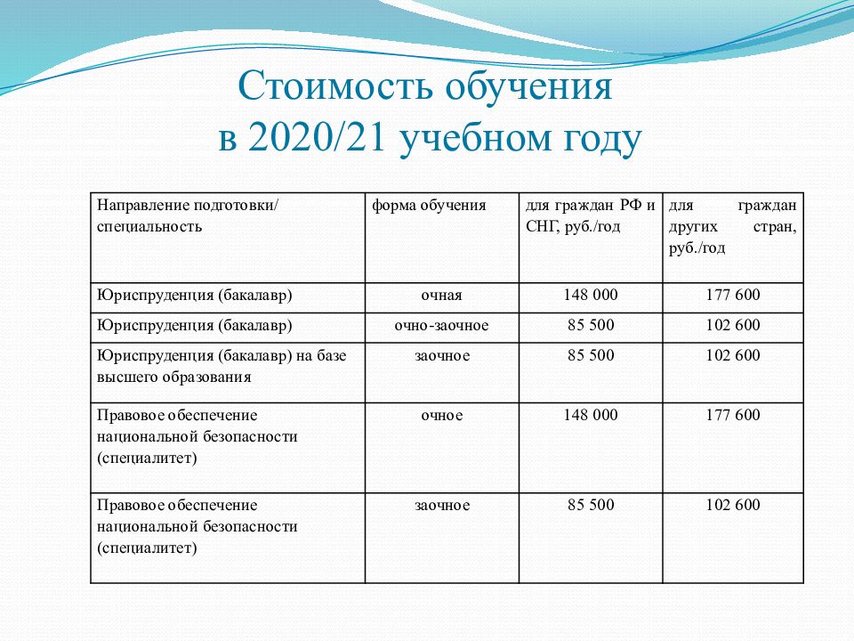 Форма оплаты в колледже. Стоимость обучения 2020 2021. Стоимость обучения в год. Стоимость обучения в вузах 2020-2021. Сколько стоит обучение в университете.