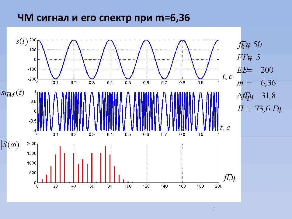 Частотная модуляция схема