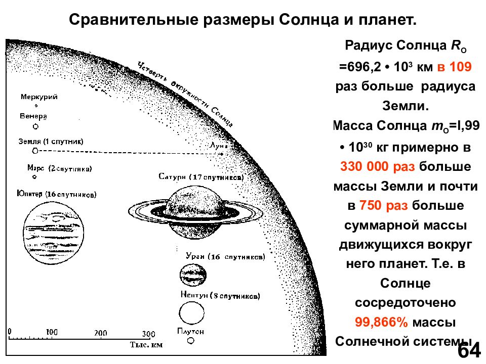 Размер земли и человека